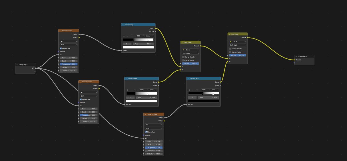 mountain peeps: texture overlay node structure