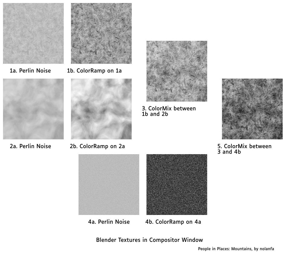 mountain peeps: texture overlay node structure