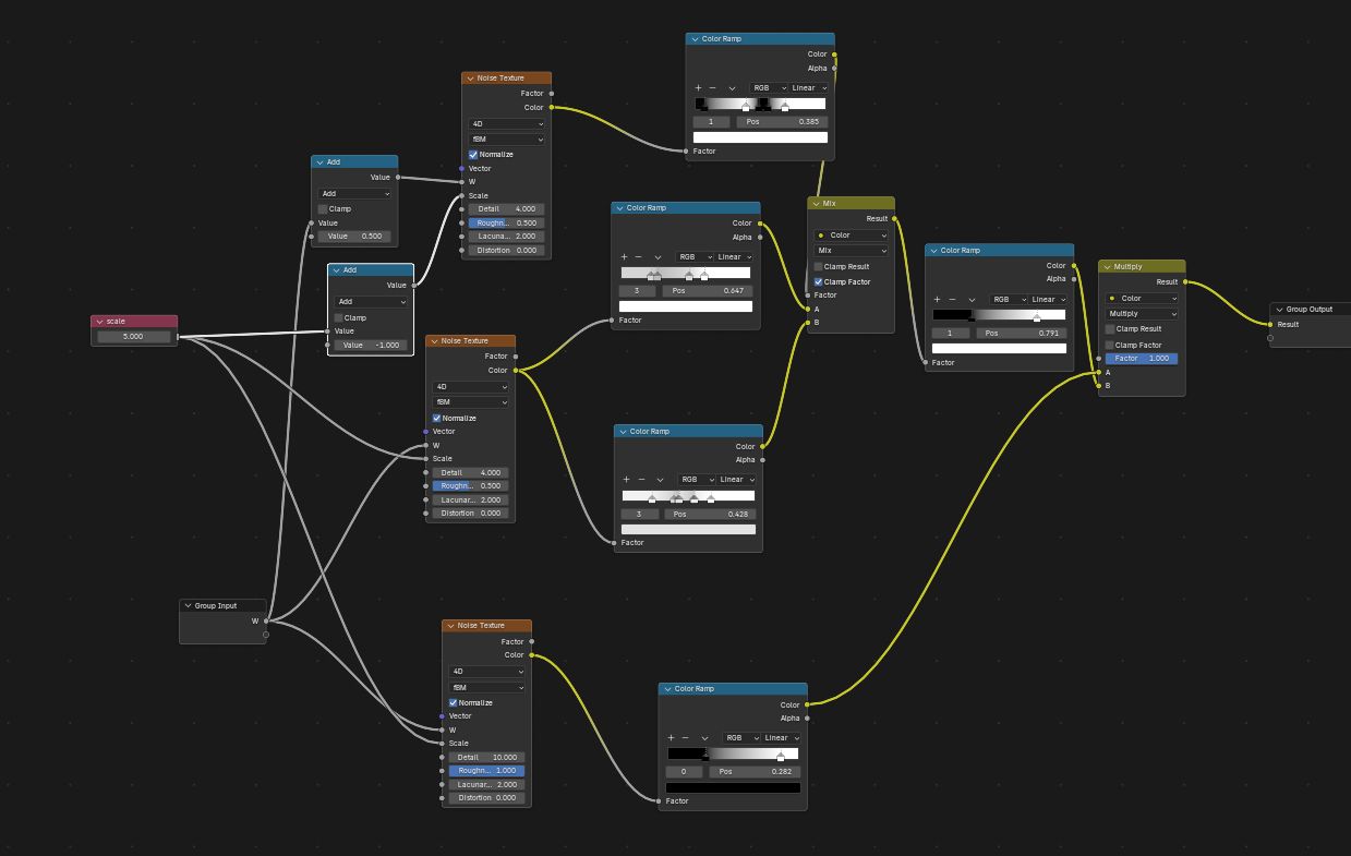 nodes setup in compositor window